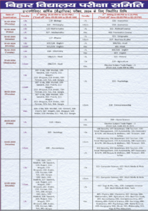 BSEB Inter Exam 2024